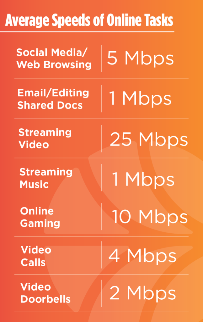 What Speed Do You Need? | Midsouth Fiber - What Internet Speed Do You Need To Stream